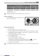 Предварительный просмотр 11 страницы AEG FAVORIT 55002 I User Manual