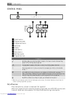 Предварительный просмотр 28 страницы AEG FAVORIT 55002 I User Manual