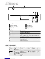 Предварительный просмотр 6 страницы AEG FAVORIT 55002 IDOP User Manual