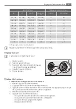 Предварительный просмотр 61 страницы AEG FAVORIT 55010 VI User Manual