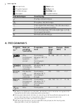 Preview for 6 page of AEG FAVORIT 55020 M0P User Manual