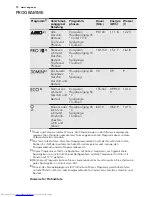 Предварительный просмотр 70 страницы AEG FAVORIT 55022 User Manual