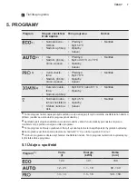 Предварительный просмотр 7 страницы AEG FAVORIT 55022MO User Manual