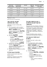 Предварительный просмотр 9 страницы AEG FAVORIT 55022MO User Manual