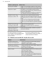 Предварительный просмотр 16 страницы AEG FAVORIT 55022MO User Manual