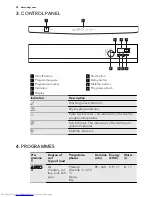 Предварительный просмотр 22 страницы AEG FAVORIT 55030 User Manual