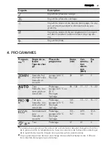 Предварительный просмотр 37 страницы AEG FAVORIT 55032I User Manual