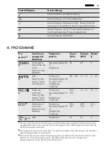 Предварительный просмотр 53 страницы AEG FAVORIT 55032I User Manual