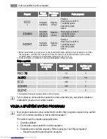 Предварительный просмотр 14 страницы AEG FAVORIT 55200 User Manual