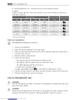 Preview for 32 page of AEG FAVORIT 55200VI User Manual