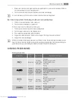 Preview for 37 page of AEG FAVORIT 55200VI User Manual