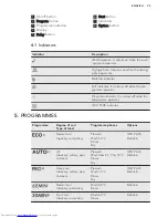 Предварительный просмотр 25 страницы AEG FAVORIT 55522MO User Manual