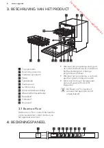 Предварительный просмотр 6 страницы AEG Favorit 55600 VI1P User Manual