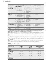 Preview for 8 page of AEG FAVORIT 56602 ID0P User Manual