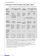 Предварительный просмотр 24 страницы AEG FAVORIT 60820 User Instructions