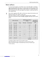 Предварительный просмотр 11 страницы AEG FAVORIT 6083 User Instructions