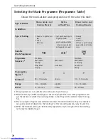 Предварительный просмотр 28 страницы AEG FAVORIT 6083 User Instructions