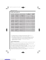 Предварительный просмотр 26 страницы AEG FAVORIT 64070 VIL Instruction Book