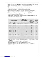 Предварительный просмотр 9 страницы AEG FAVORIT 64080 Vi User Information