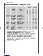 Предварительный просмотр 18 страницы AEG FAVORIT 64470 I User Information