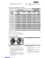 Предварительный просмотр 9 страницы AEG FAVORIT 65000 VI User Manual