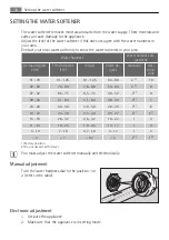 Предварительный просмотр 34 страницы AEG FAVORIT 65002 I User Manual