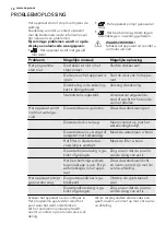 Preview for 18 page of AEG FAVORIT 65020 VI User Manual