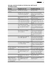 Preview for 19 page of AEG FAVORIT 65020 VI User Manual