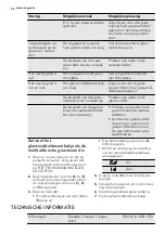 Preview for 20 page of AEG FAVORIT 65020 VI User Manual