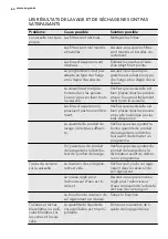 Preview for 60 page of AEG FAVORIT 65020 VI User Manual