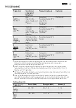 Preview for 69 page of AEG FAVORIT 65020 VI User Manual