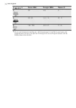 Preview for 70 page of AEG FAVORIT 65020 VI User Manual