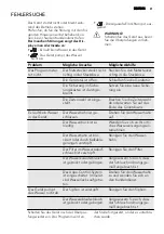 Preview for 81 page of AEG FAVORIT 65020 VI User Manual