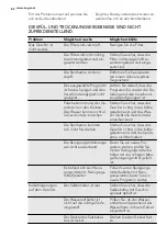 Preview for 82 page of AEG FAVORIT 65020 VI User Manual