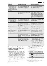 Preview for 83 page of AEG FAVORIT 65020 VI User Manual