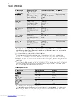 Предварительный просмотр 8 страницы AEG FAVORIT 65020 User Manual