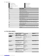 Предварительный просмотр 22 страницы AEG FAVORIT 65040 I User Manual