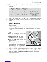 Предварительный просмотр 13 страницы AEG FAVORIT 65050 VI User Instructions