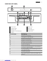 Предварительный просмотр 7 страницы AEG FAVORIT 65402 I User Manual