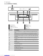 Preview for 22 page of AEG FAVORIT 65412 ID0P User Manual