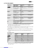 Preview for 23 page of AEG FAVORIT 65412 ID0P User Manual