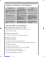 Предварительный просмотр 34 страницы AEG FAVORIT 65450 VI Operating Instructions Manual