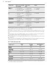 Preview for 8 page of AEG FAVORIT 65712 M0P User Manual