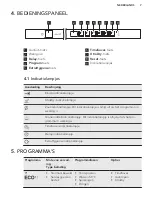 Предварительный просмотр 7 страницы AEG FAVORIT 65712 VI0P User Manual