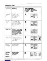 Предварительный просмотр 14 страницы AEG FAVORIT 665 i N Operating Instructions Manual