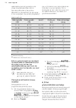 Preview for 10 page of AEG FAVORIT 66602 IM0P User Manual