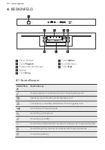 Preview for 50 page of AEG FAVORIT 66602 IM0P User Manual