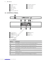 Предварительный просмотр 6 страницы AEG FAVORIT 66609M0P User Manual