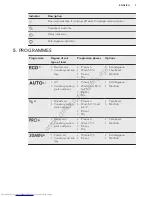 Предварительный просмотр 7 страницы AEG FAVORIT 66609M0P User Manual