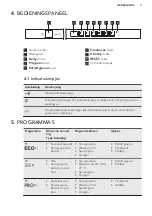 Предварительный просмотр 7 страницы AEG FAVORIT 66702 VI1P User Manual